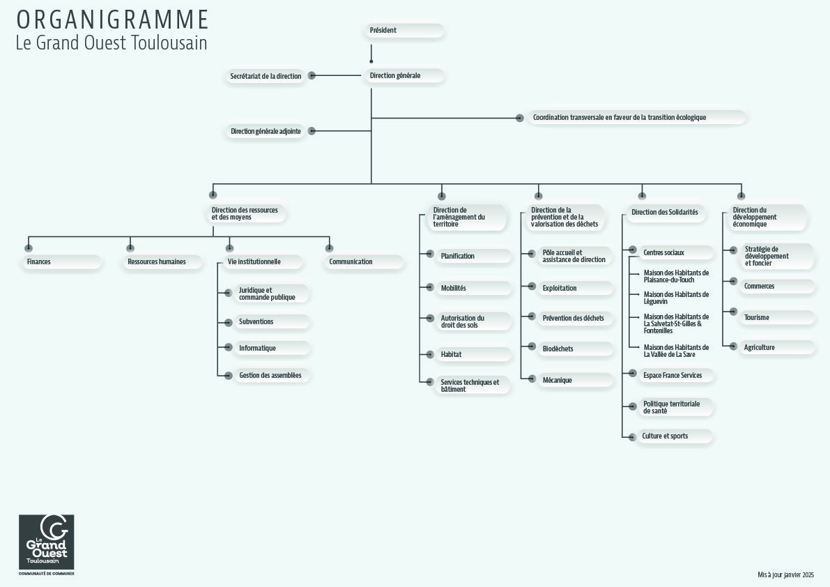 Organigramme GOT Anonyme Janvier 2025 BD